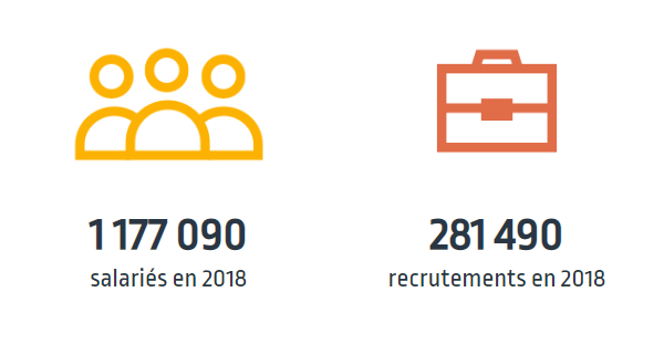 chiffres métiers apprentissage formation batiment construction